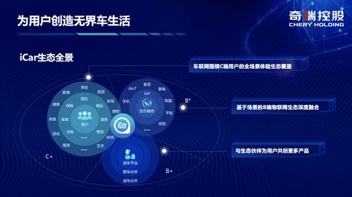 奇瑞iCar生態揚帆起航，攜手阿里云共繪數字出行新藍圖