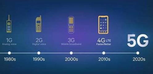 高通5G基帶出貨量連續三季度超1億 移動技術驅動力持續增長，引領數字服務新浪潮