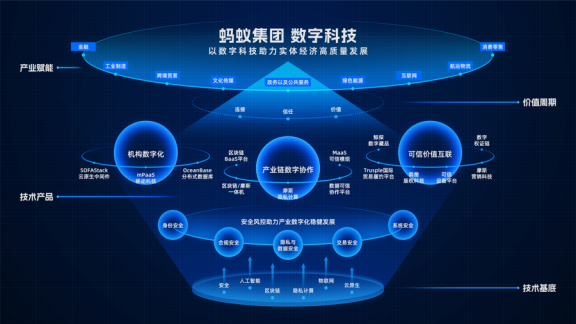 螞蟻集團發布科技業務全景圖，蔣國飛 產業數字化蘊藏最大確定性機遇
